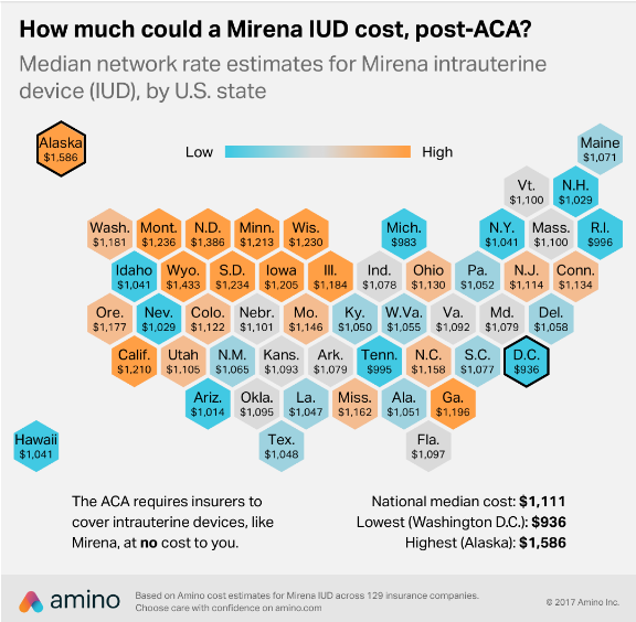 How Much an IUD Will Cost if Obamacare is Repealed ATTN
